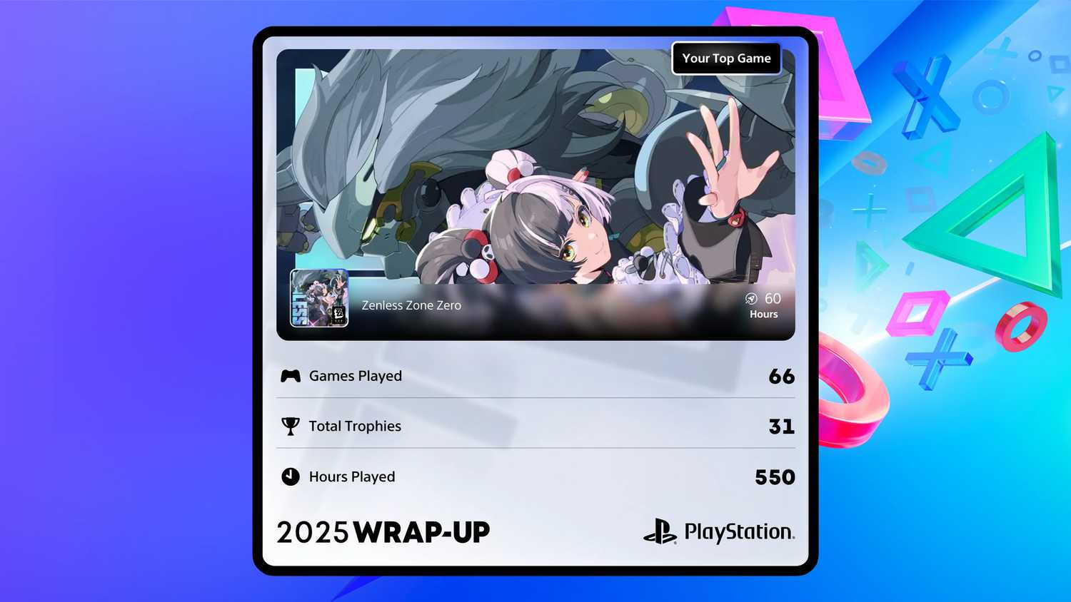 PlayStation Wrap-up 2025 stats.